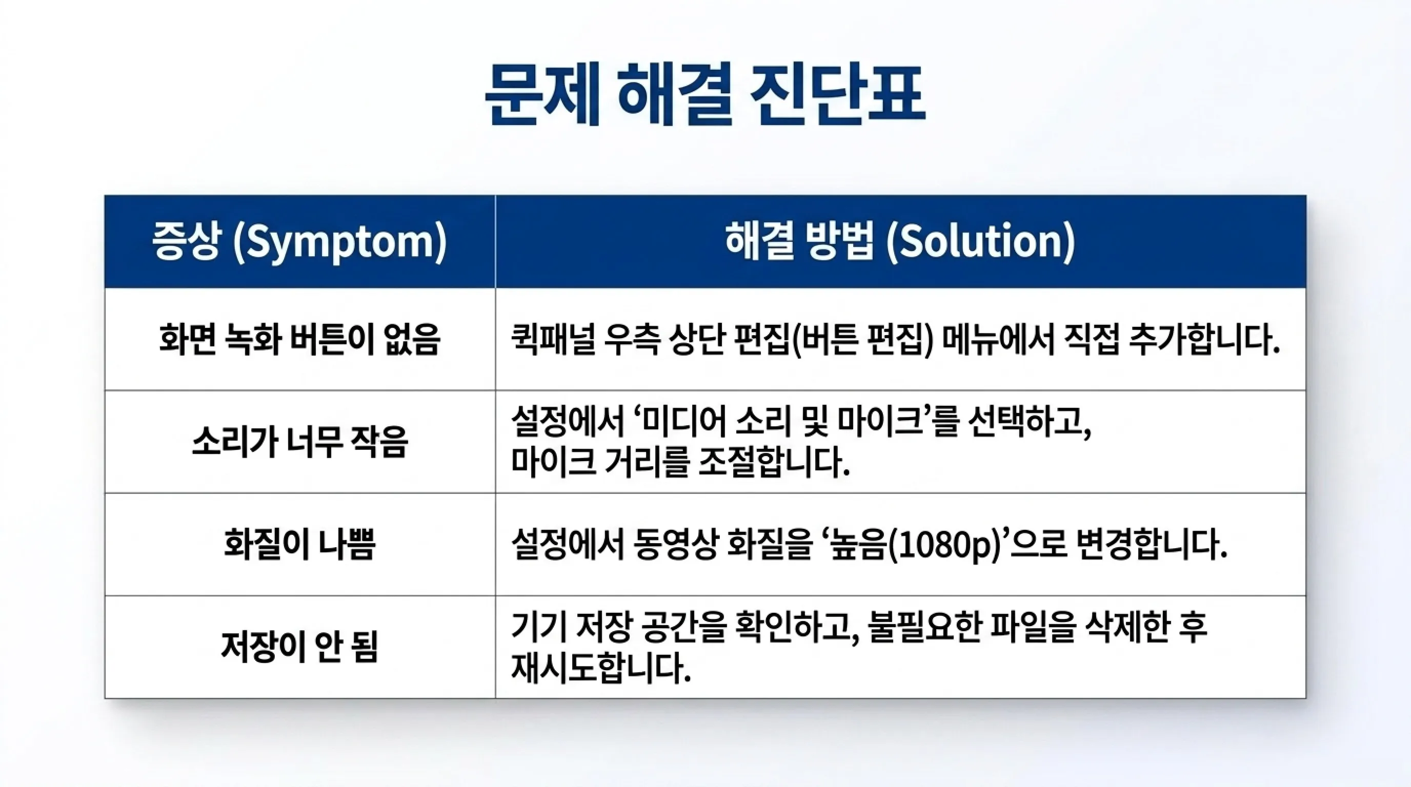 갤럭시 화면 녹화가 안 되는 경우