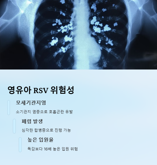 RSV 바이러스 증상 폐렴 백신 예방접종 성인 신생아