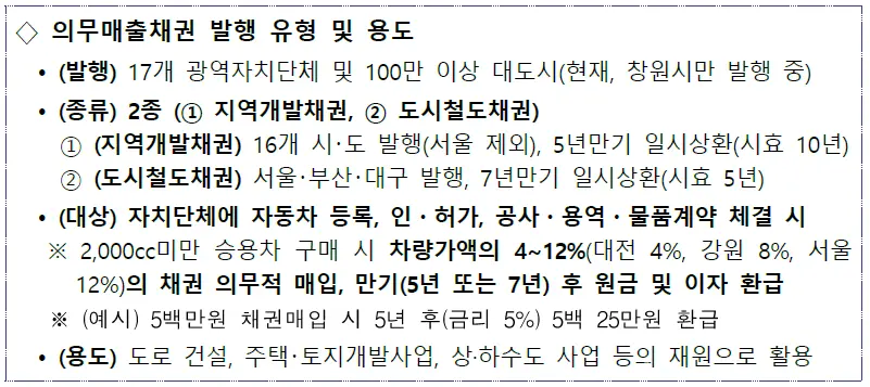 의무매출채권