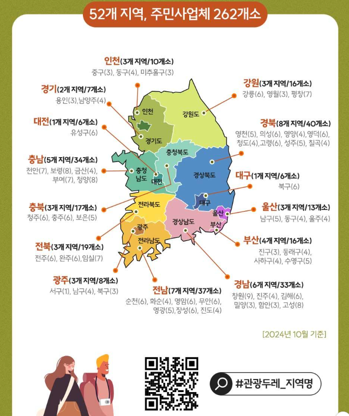 관광두레 지역별 안내 여행가는 가을 특별 이벤트 참가하기