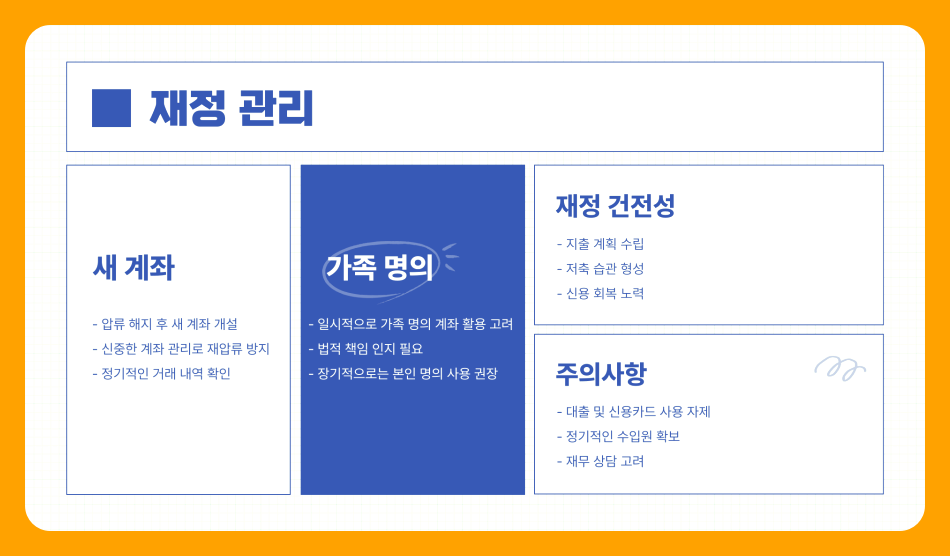 압류통장 해지방법 완벽 정리: 절차와 주의사항 총정리