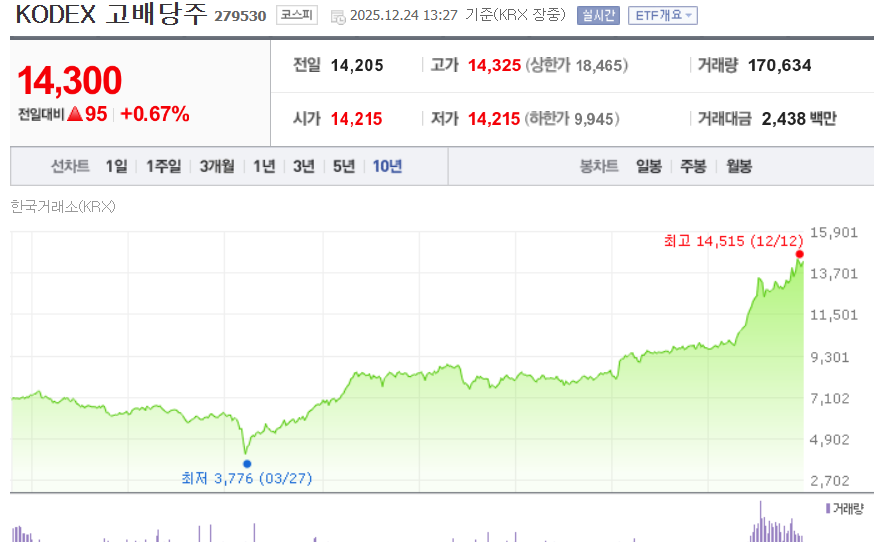ISA 계좌 ETF 추천
