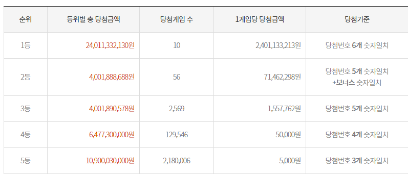 로또