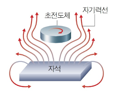 초전도체 사진