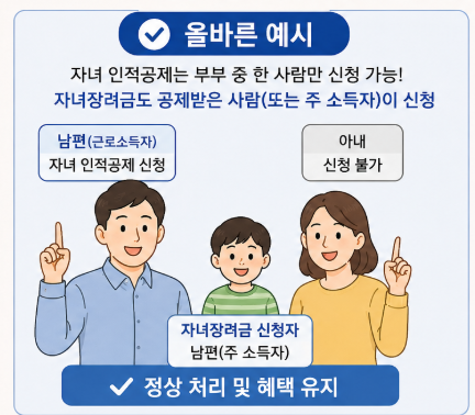 2026년 자녀장려금 완벽 정리|최대 100만원 지급 대상·신청기간·소득기준 총정리