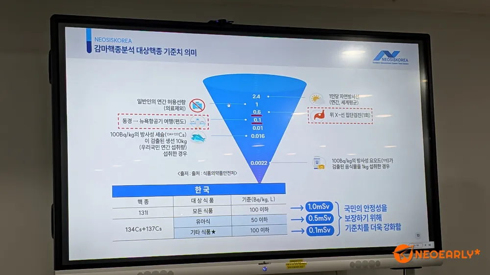우리나라는 국제기준보다 더 타이트하게 기준치를 정해 관리 중입니다.