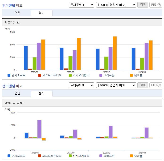 엔씨소프트_업종분석