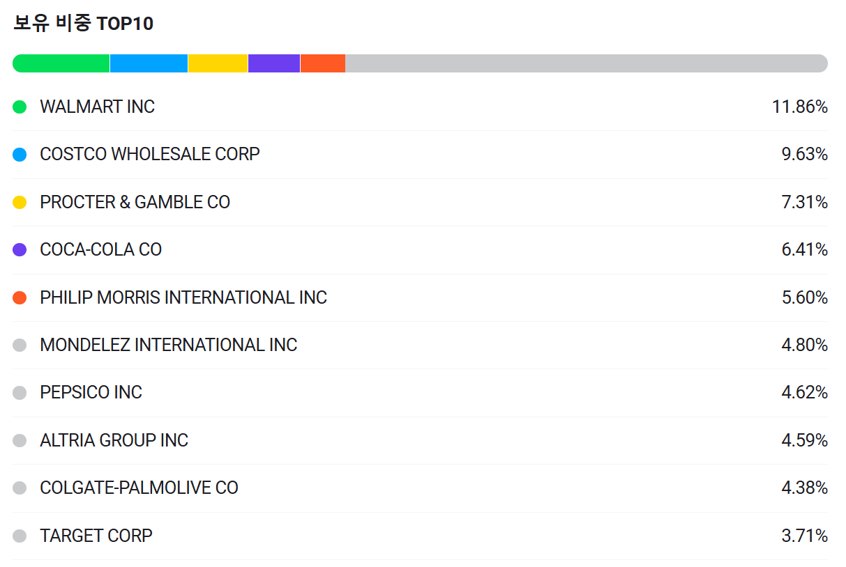 소비주 ETF 추천: 불황에 강한 월배당 TOP3