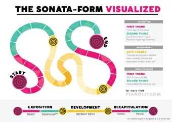 클래식 형식의 이해 소나타와 변주곡 무엇이 어떻게 다른가로 정리_9