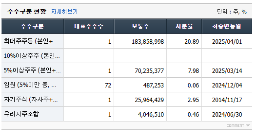 삼성중공업 주가 전망