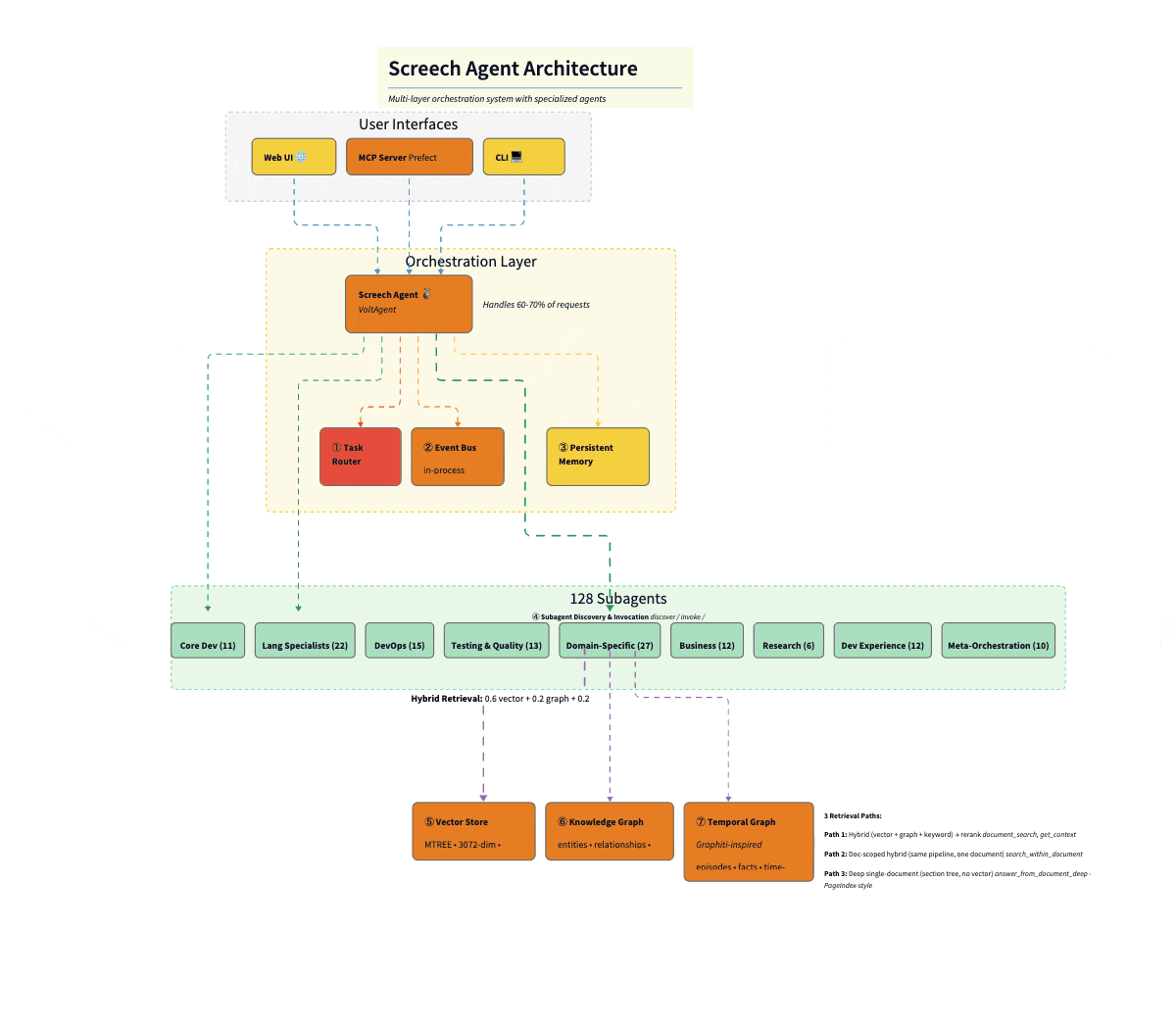 multi-agent-error-memory-human-loop-guide