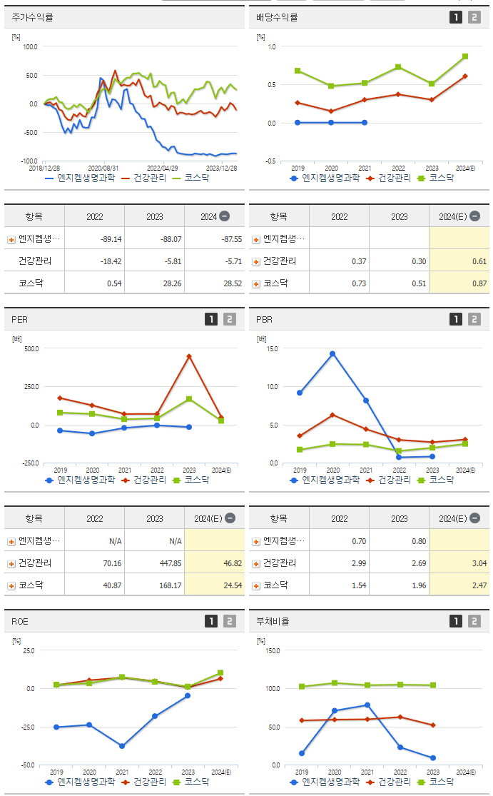 엔지켐생명과학_섹터분석