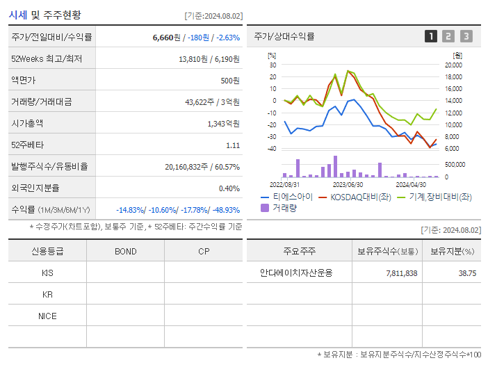 티에스아이_기업개요