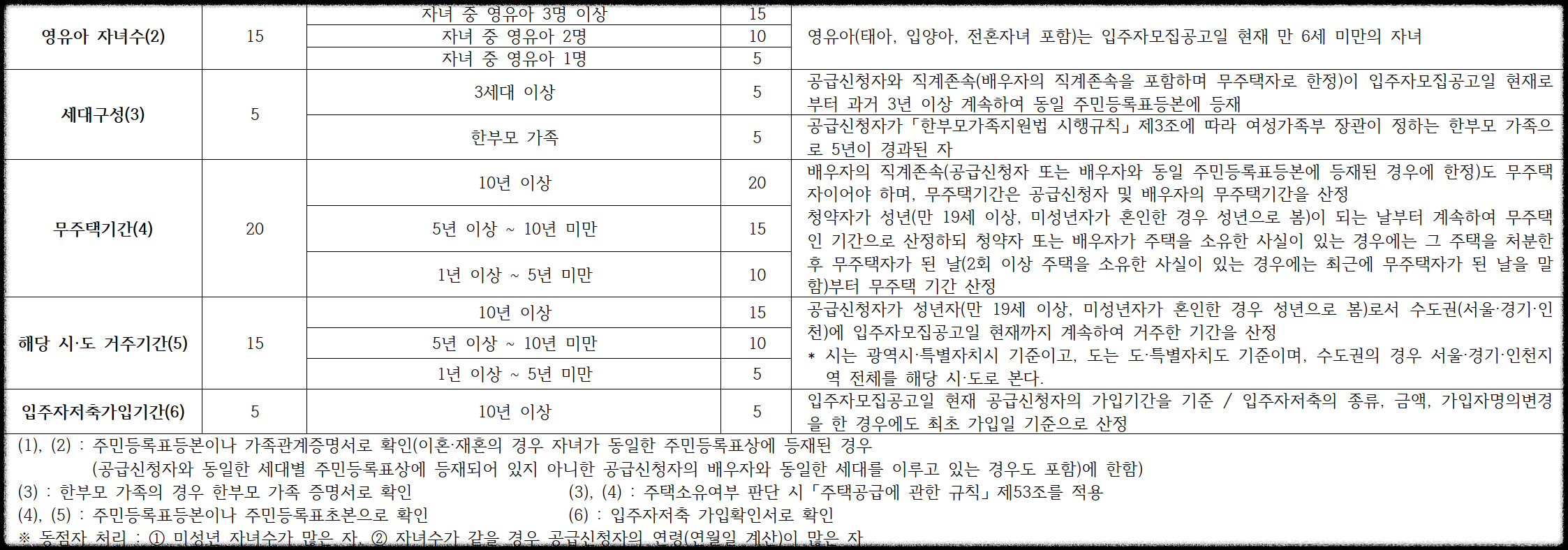 구의역 롯데캐슬 이스트폴(자양1구역) 일반분양 청약 정보 (일정, 분양가, 입지분석)