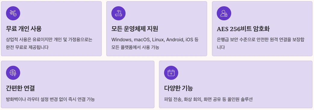 TeamViewer 기본정보 개요 정리