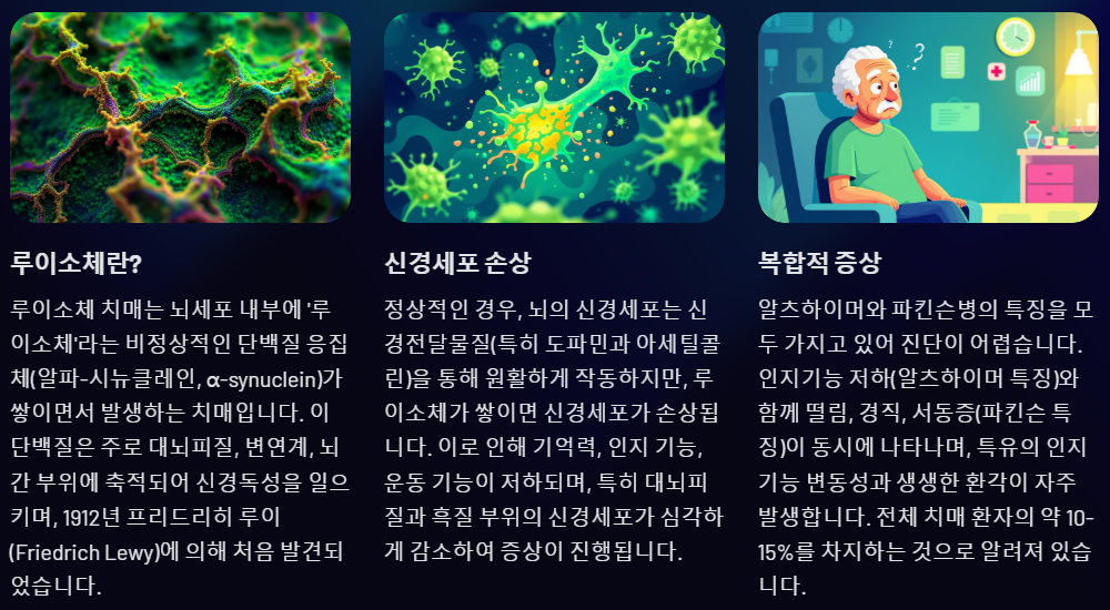 루이소체란?