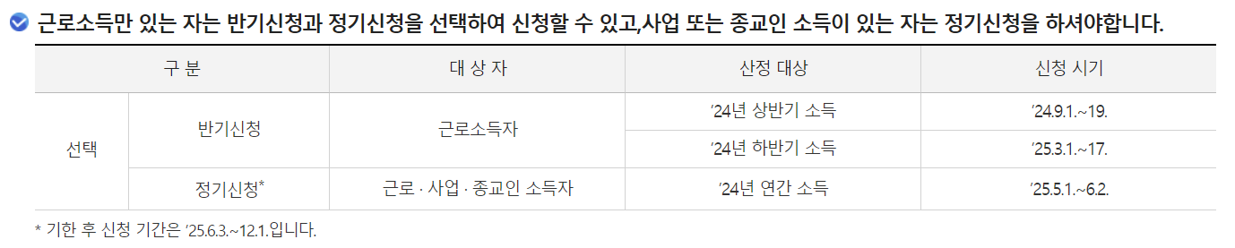 근로장려금 신청기간 안내