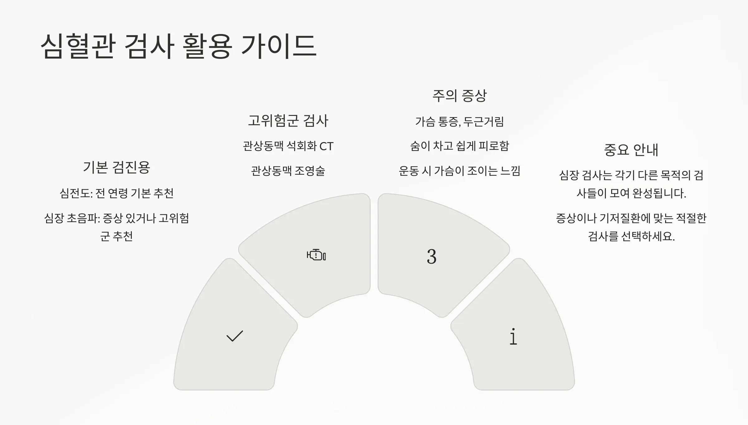 심혈관 검사 활용법 설명