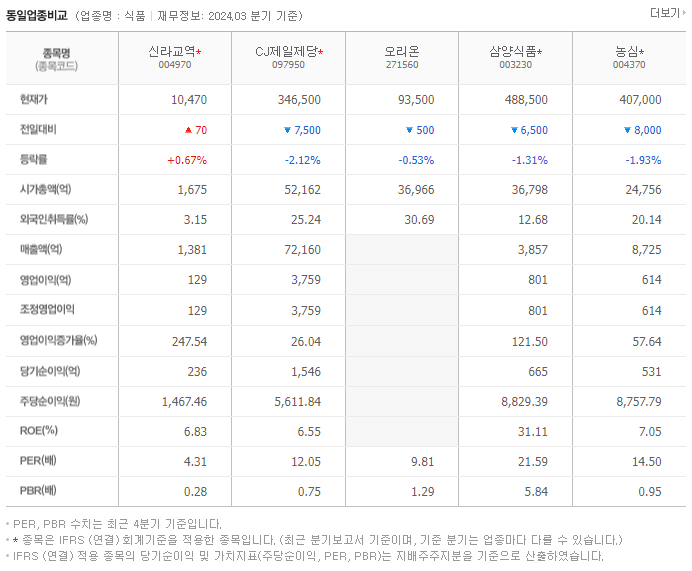신라교역_동종업비교자료