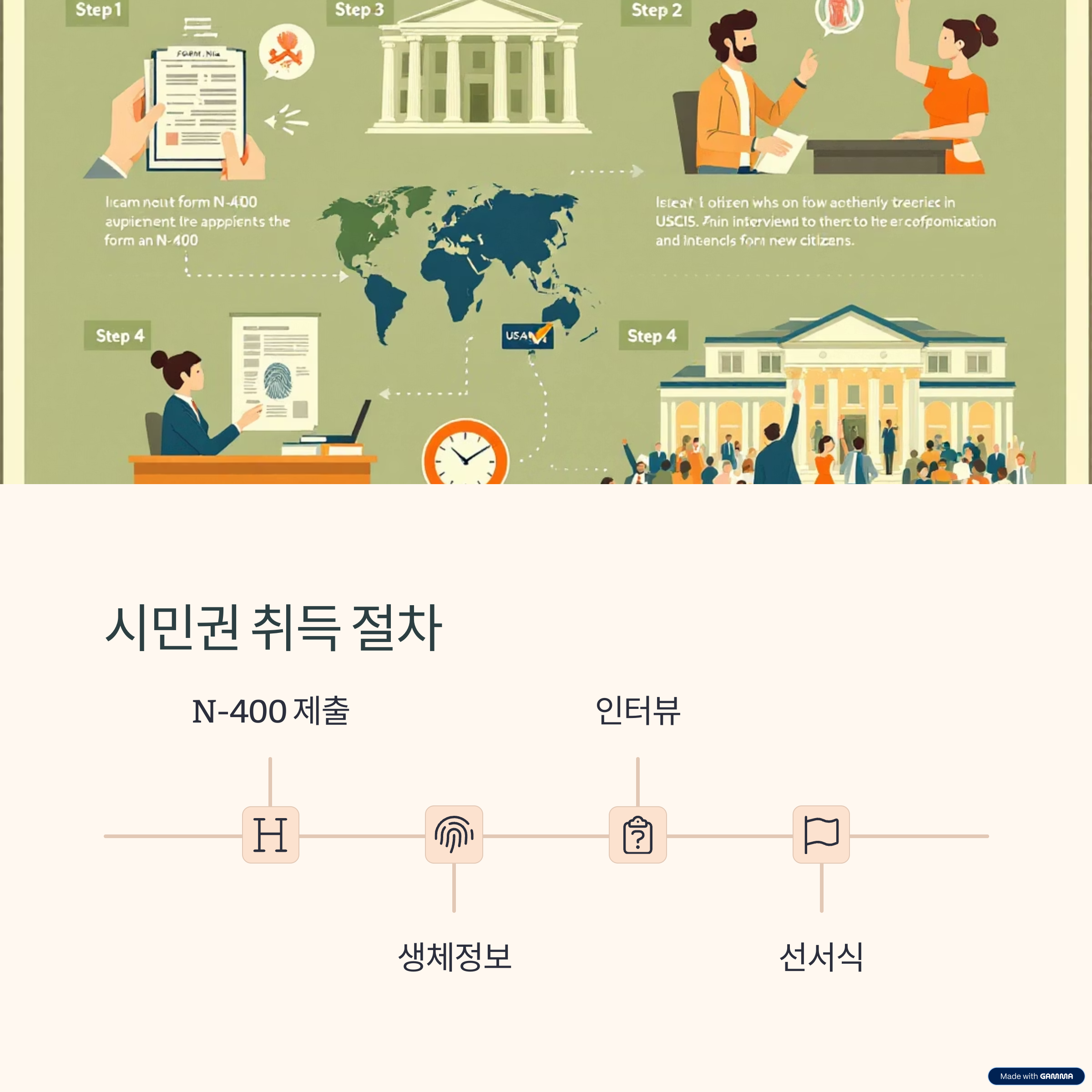 시민권이미지3