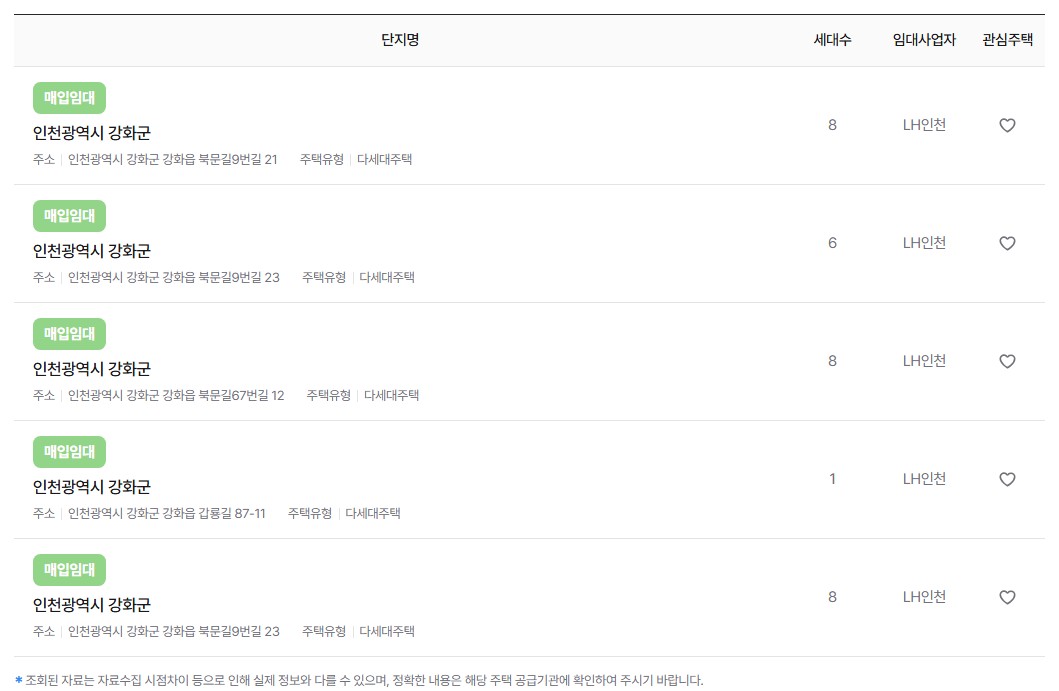 국민임대주택 입주자격