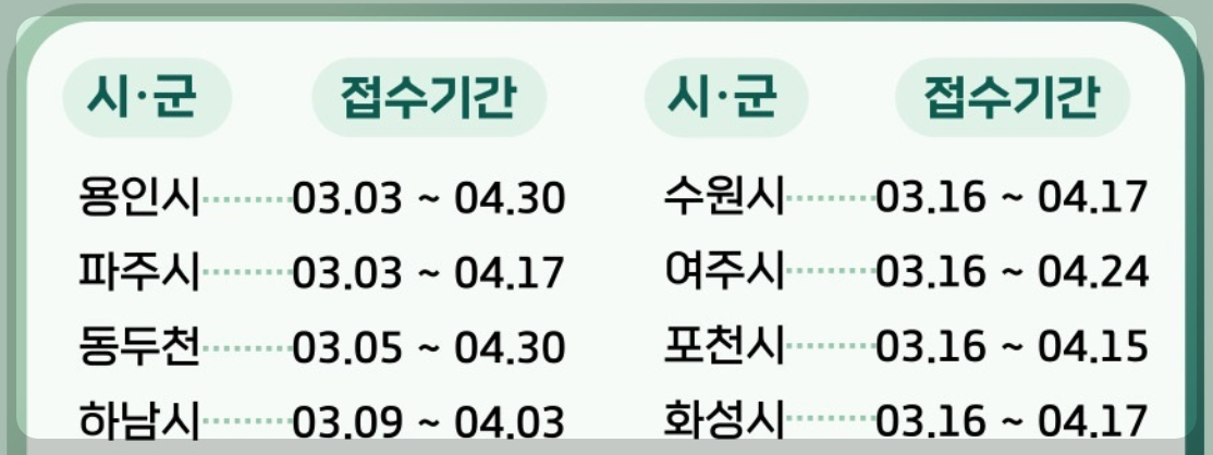 경기도 농어민 기회소득 신청 기간 2026년