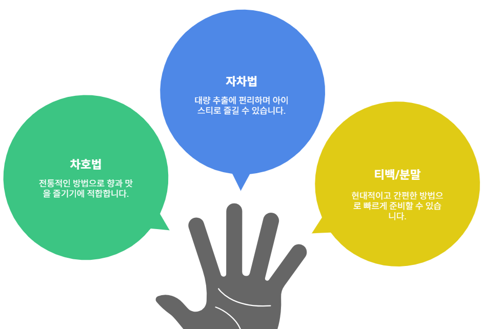 푸얼차 섭취 방법