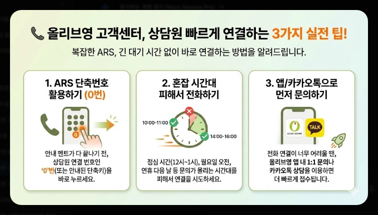 올리브영 상담원 연결방법