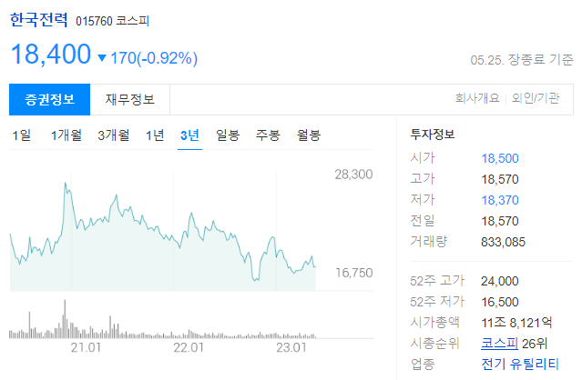 한국전력 주가 전망과 전력자원의 개발, 발전, 송전, 변전, 배전