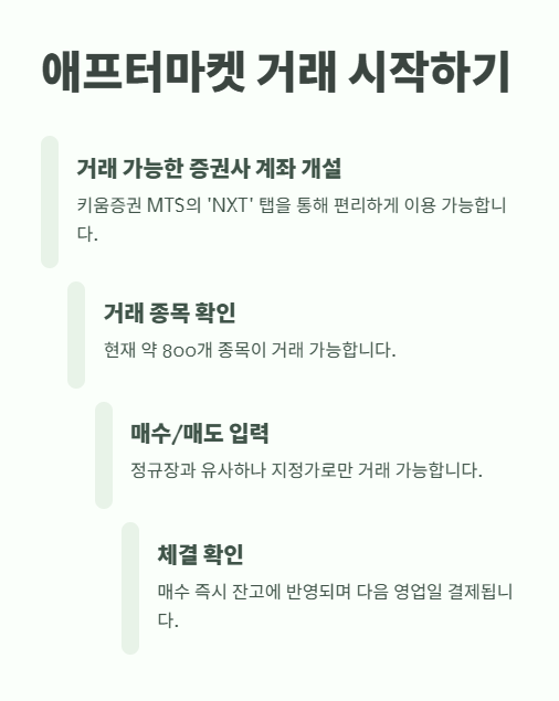애프터마켓 거래 시작하기