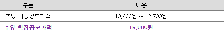 라메디텍 수요예측 결과 공모가 16000원