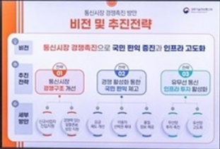 통신시장 경쟁 활성화 전략