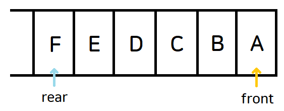 큐(Queue)