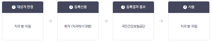 임플란트 가격