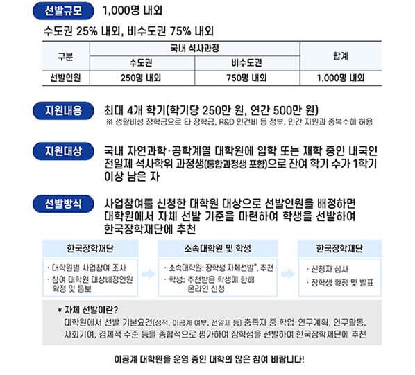 이공계 석사우수장학금 개요