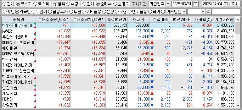 주간 코스피 외국인 순매수