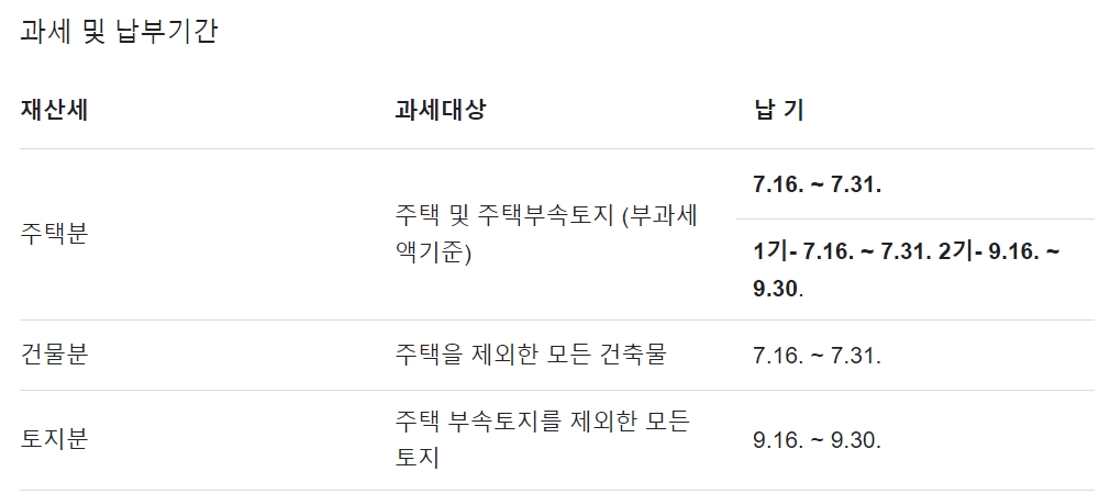 재산세 납부기간