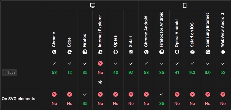 CSS3 filter 속성 브라우저 호환성