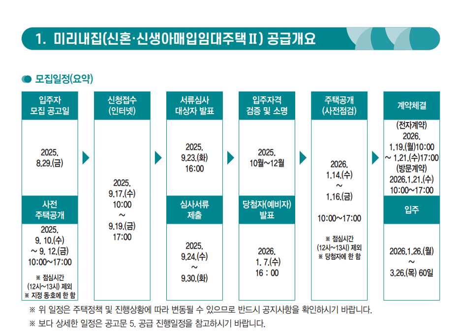 2025년 서울시 미리내집 1차, 모집 공고