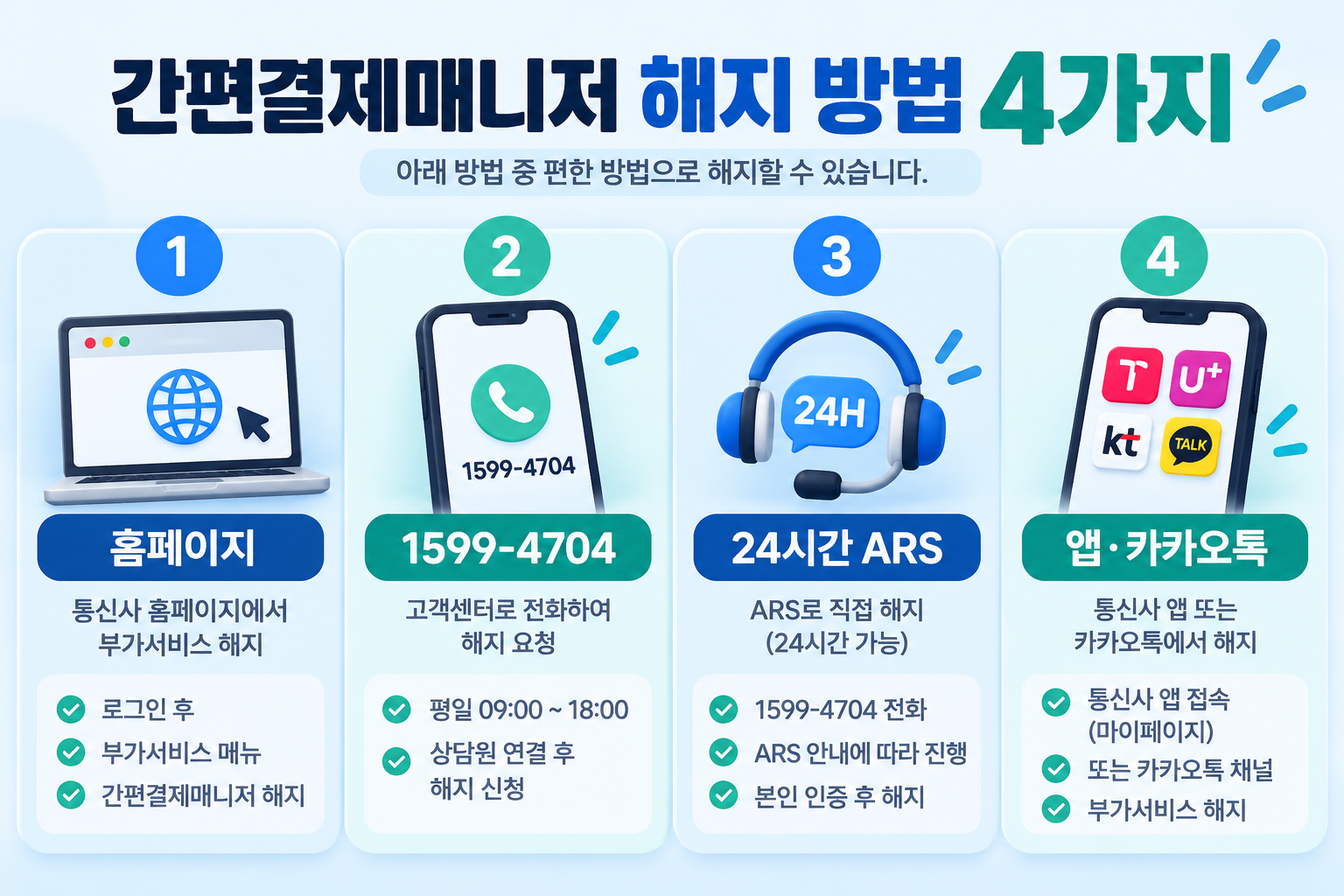 간편결제매니저 홈페이지 고객센터 ARS 앱 카카오톡 해지 방법을 정리한 이미지