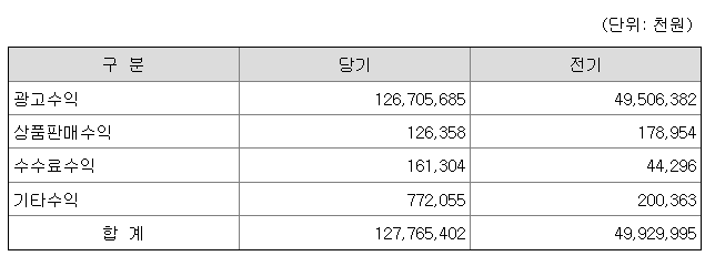 당근 마켓 주요 수익