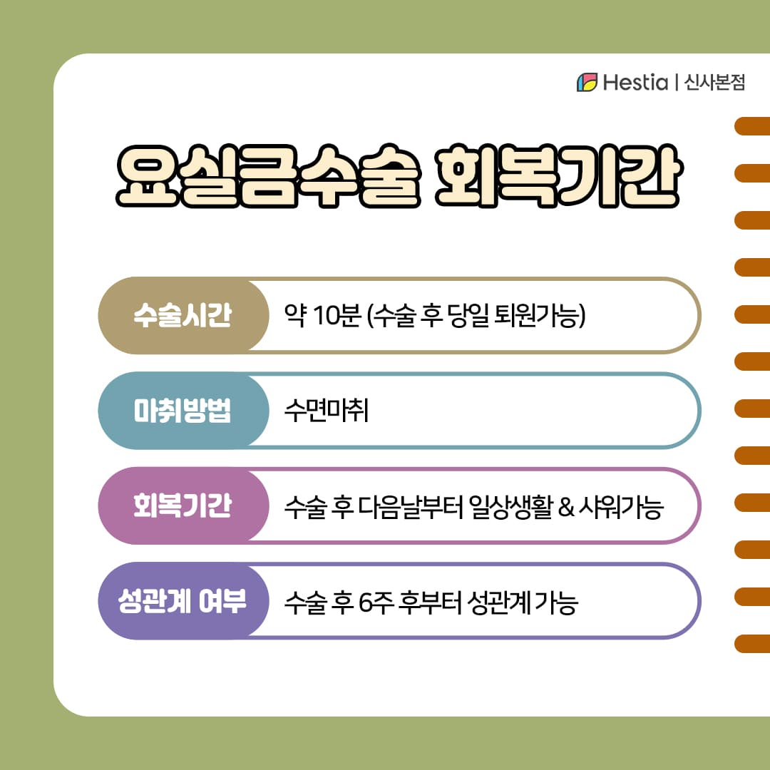 요실금수술 회복기간 한달이면 충분할까요?