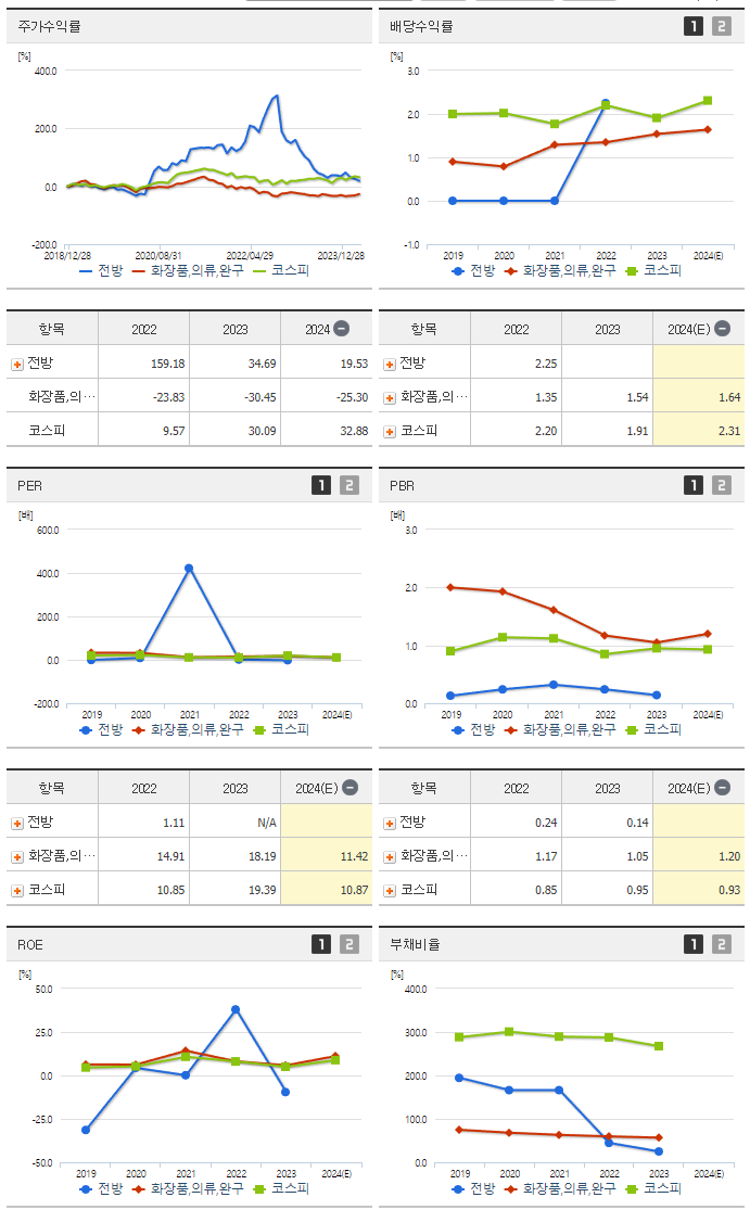전방_섹터분석