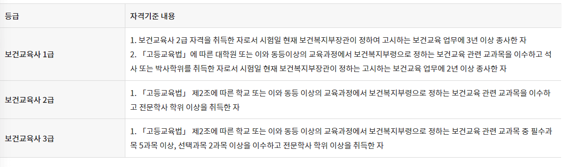 보건교육사 응시자격
