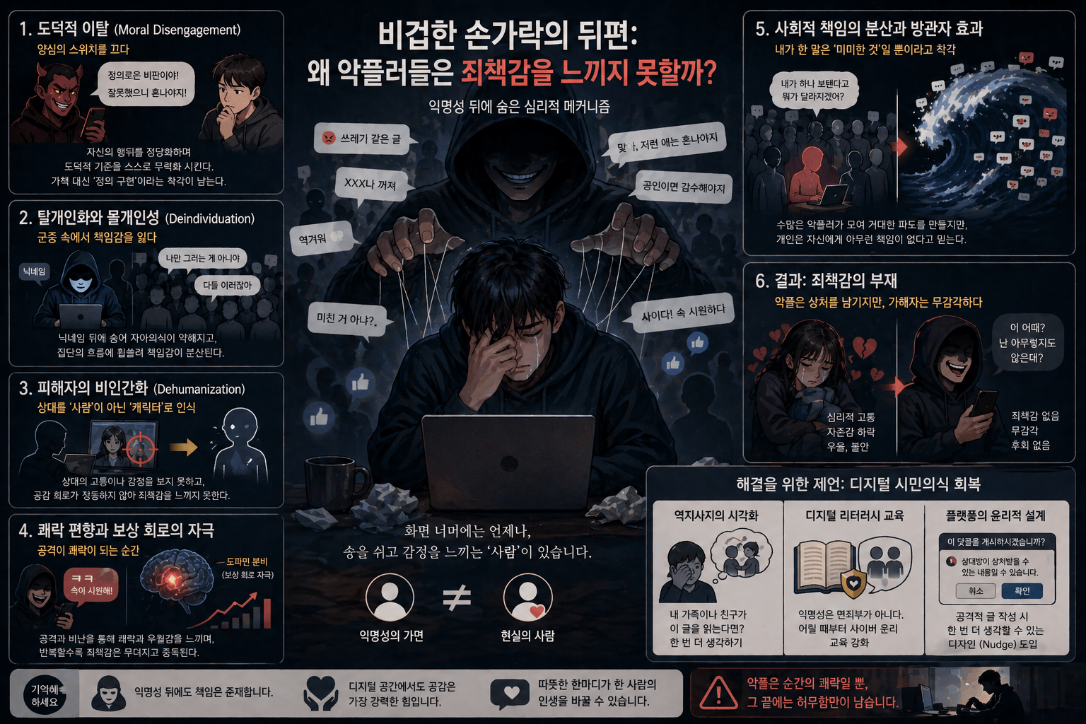 왜 악플러들은 죄책감을 느끼지 못할까 (심리학으로 풀었다)