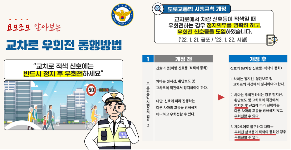 교차로우회전통행법