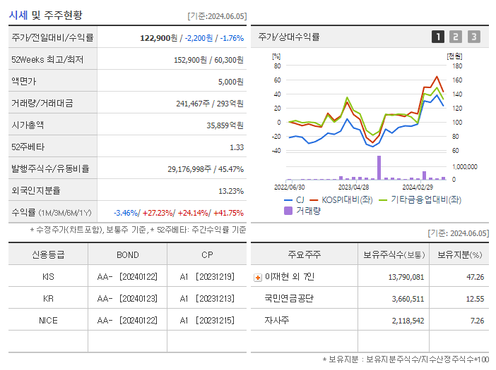 CJ_기업개요