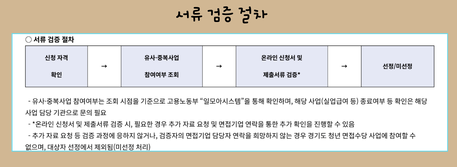 서류 검증 절차