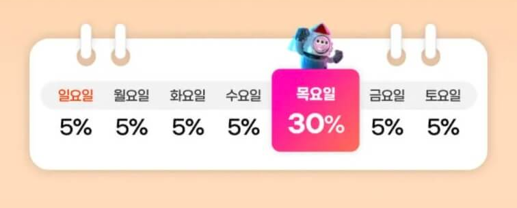 OK캐쉬백 오키클럽 오데이 30% 할인혜택