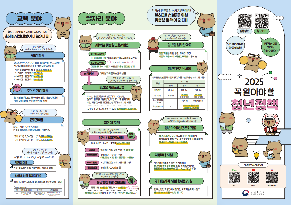 2025년 꼭 알아야 할 청년정책 리플릿